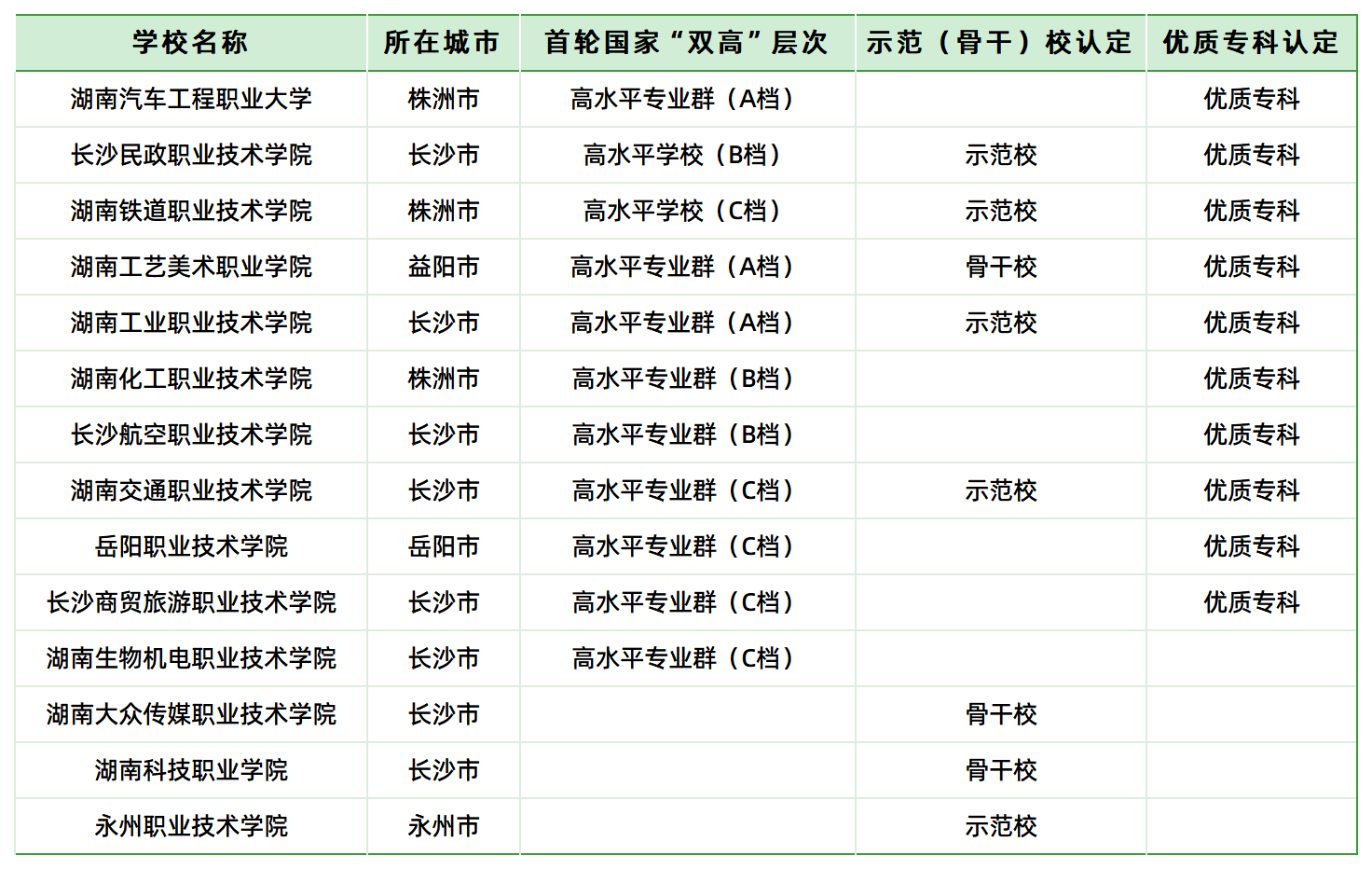 鐵飯碗！湖南省交通類(lèi)高職專(zhuān)科院校就業(yè)前景(圖3)