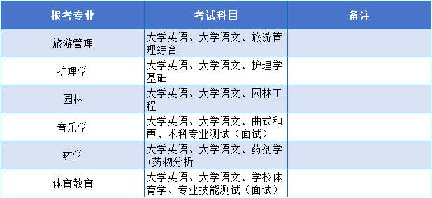 邵陽(yáng)學(xué)院考試科目.png