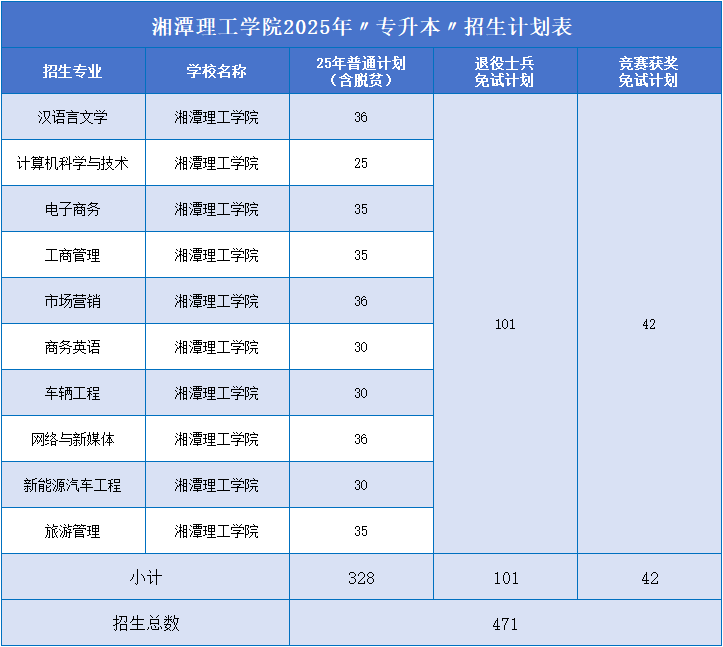 湘潭理工學(xué)院招生計劃.png