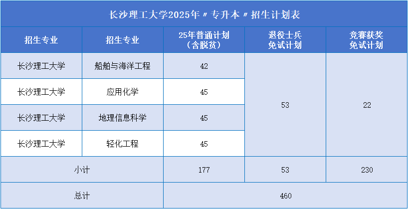 長沙理工大學.png