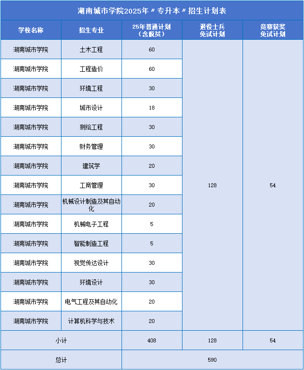 湖南城市學(xué)院招生計(jì)劃.png