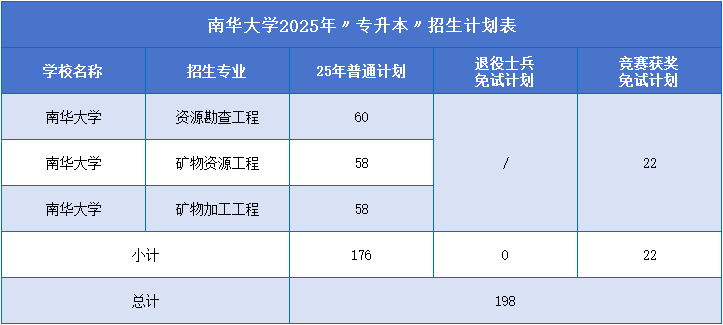 南華大學(xué)招生計劃.png