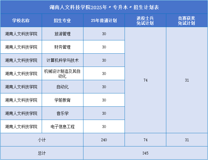湖南人文科技學(xué)院招生計(jì)劃.png