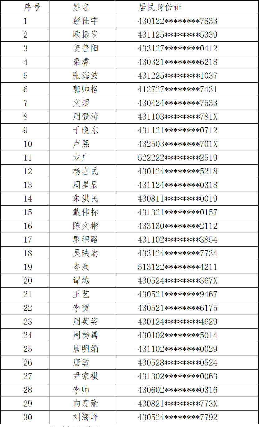 長(zhǎng)沙理工大學(xué)免試生名單.png