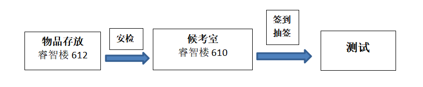湖南女子學(xué)院2025年專升本免試生綜合能力測(cè)試工作方案(圖1)