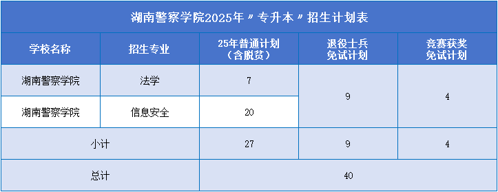 湖南警察學(xué)院招生計劃.png