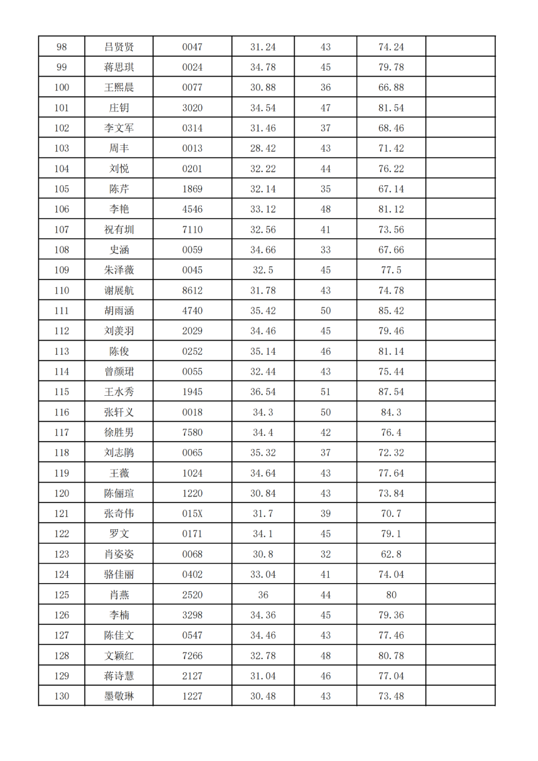 中南林業(yè)科技大學(xué)2025年專(zhuān)升本免試生綜合測(cè)試成績(jī)公示(圖4)