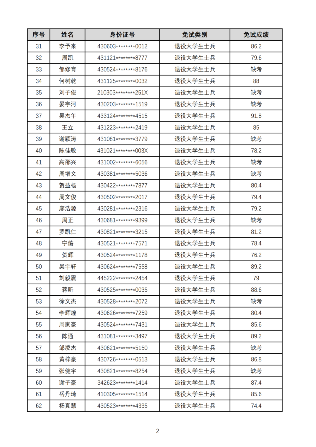 湖南工業(yè)大學(xué)暨科技學(xué)院2025年專升本免試生綜合測試成績公示(圖2)