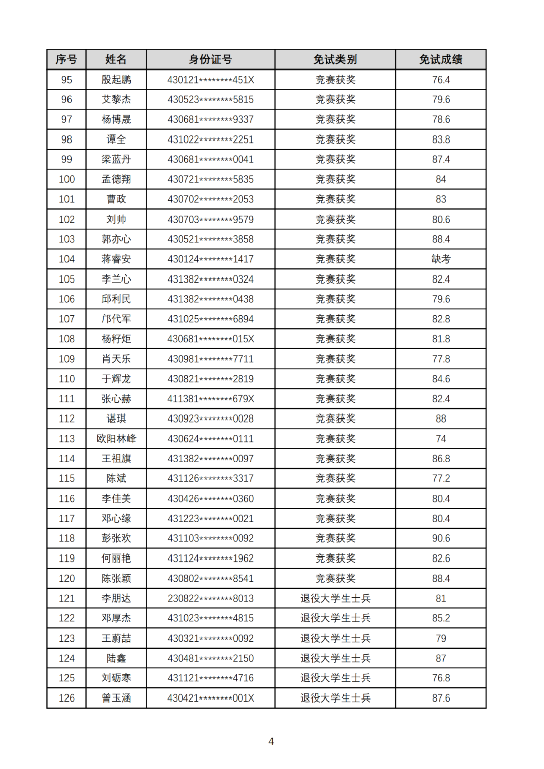 湖南工業(yè)大學(xué)暨科技學(xué)院2025年專升本免試生綜合測試成績公示(圖4)