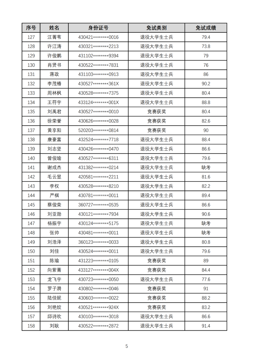 湖南工業(yè)大學(xué)暨科技學(xué)院2025年專升本免試生綜合測試成績公示(圖5)