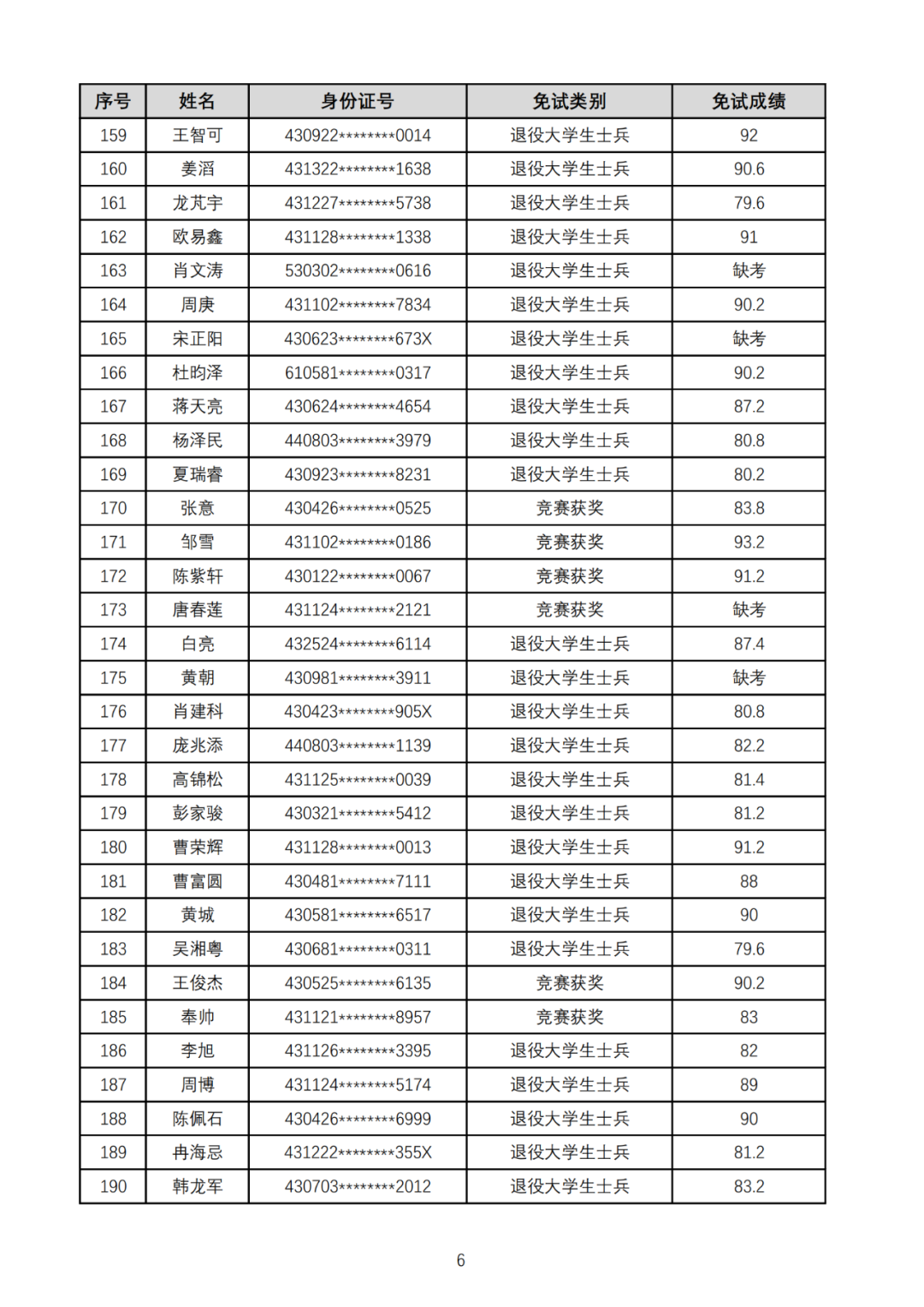 湖南工業(yè)大學(xué)暨科技學(xué)院2025年專升本免試生綜合測試成績公示(圖6)
