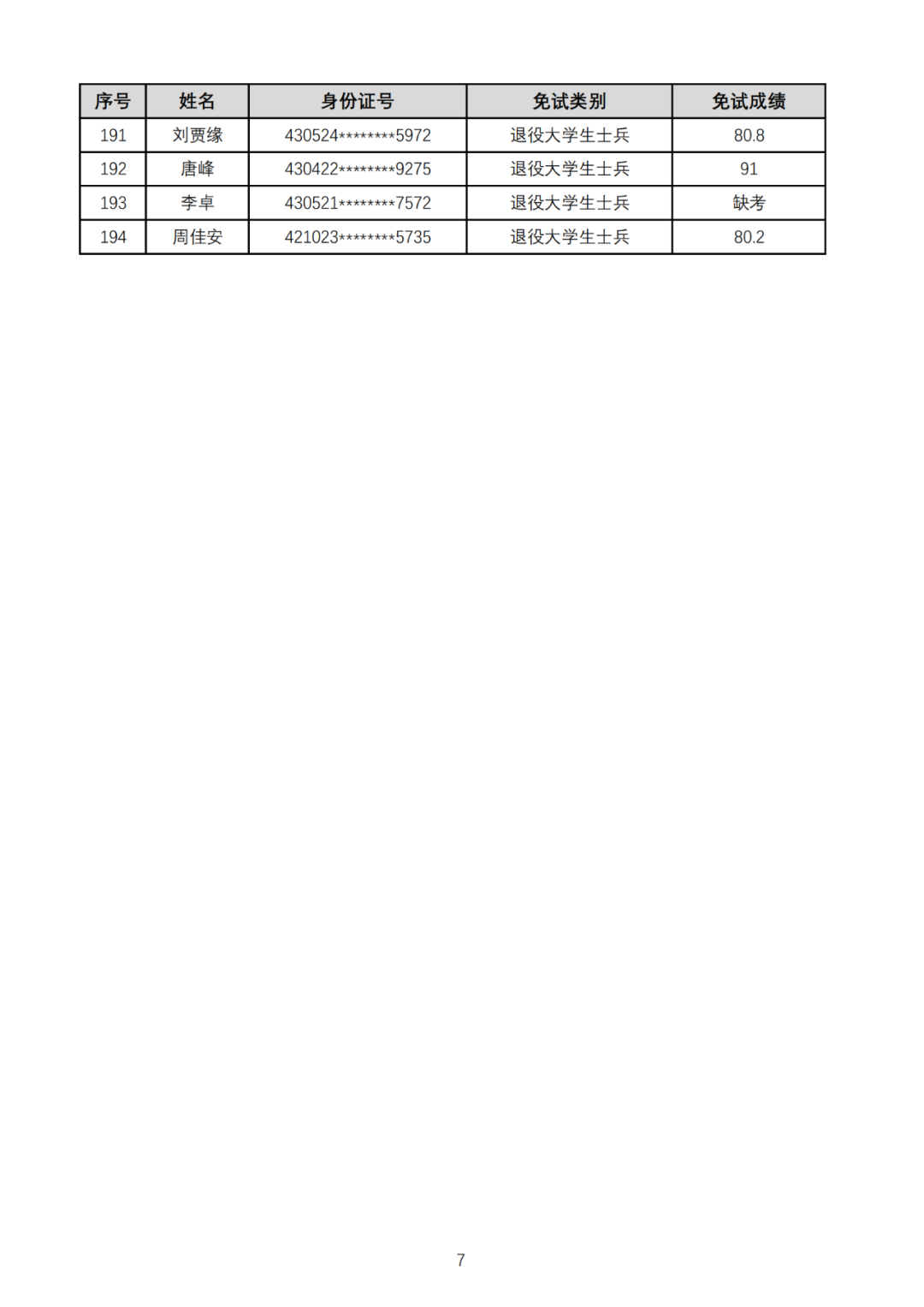 湖南工業(yè)大學(xué)暨科技學(xué)院2025年專升本免試生綜合測試成績公示(圖7)