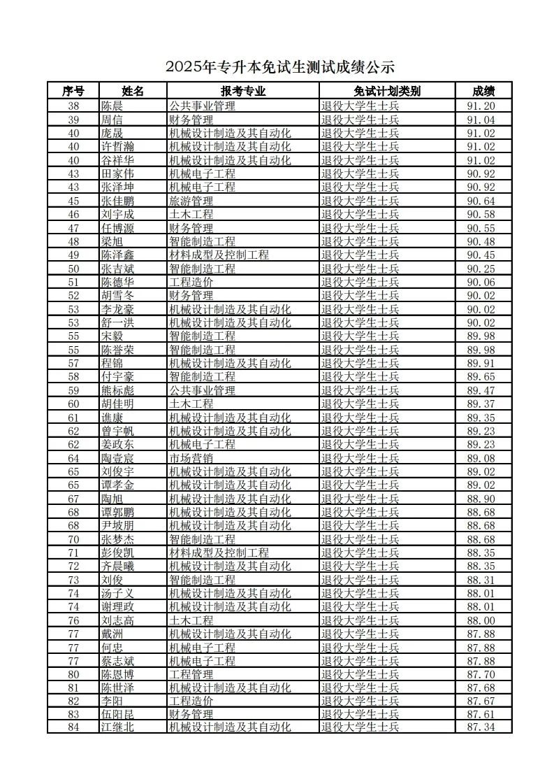 長沙學(xué)院2025年專升本免試生測試成績公示(圖3)