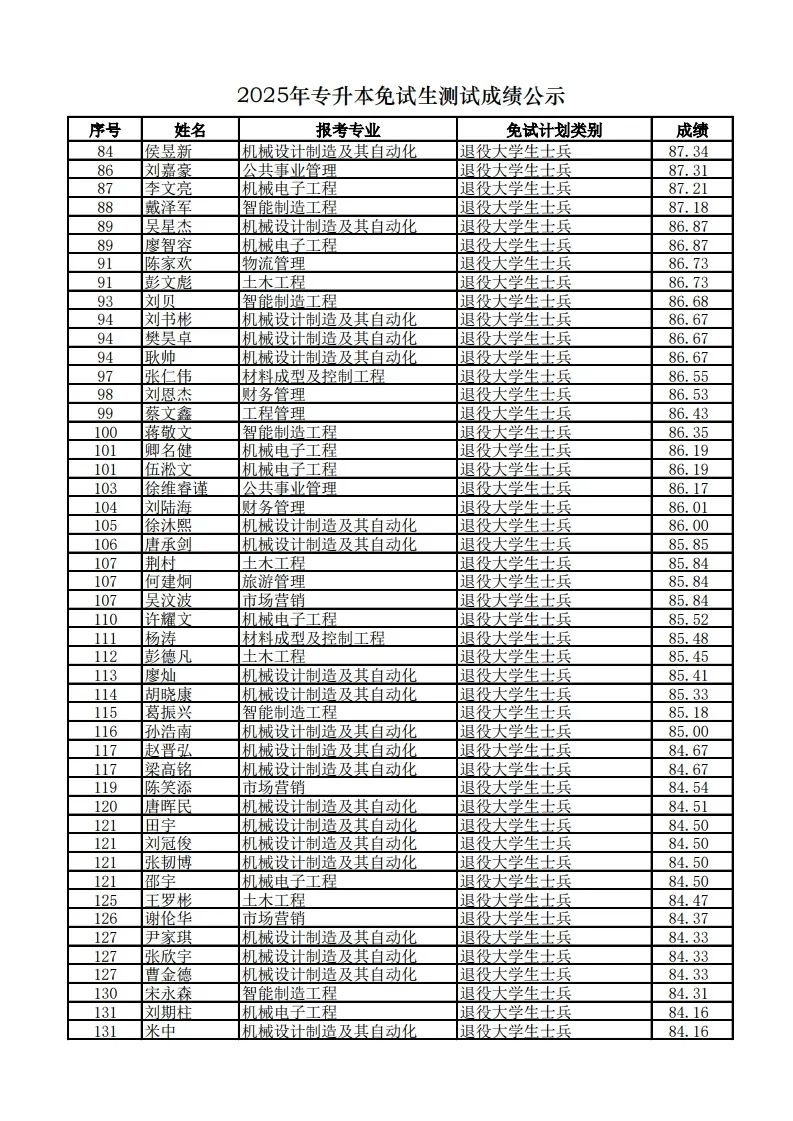 長沙學(xué)院2025年專升本免試生測試成績公示(圖4)