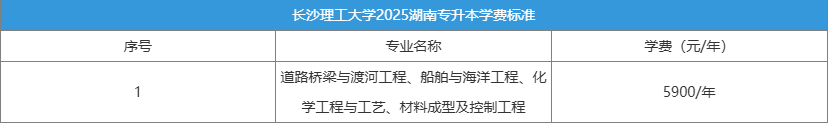 長沙理工大學(xué)學(xué)費標(biāo)準(zhǔn)