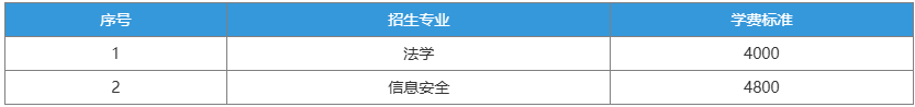 湖南警察學(xué)院學(xué)費(fèi)標(biāo)準(zhǔn)