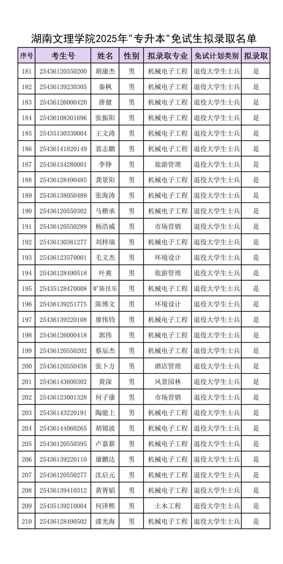 附件：湖南文理學(xué)院2025年“專升本”免試生擬錄取名單_06.jpg