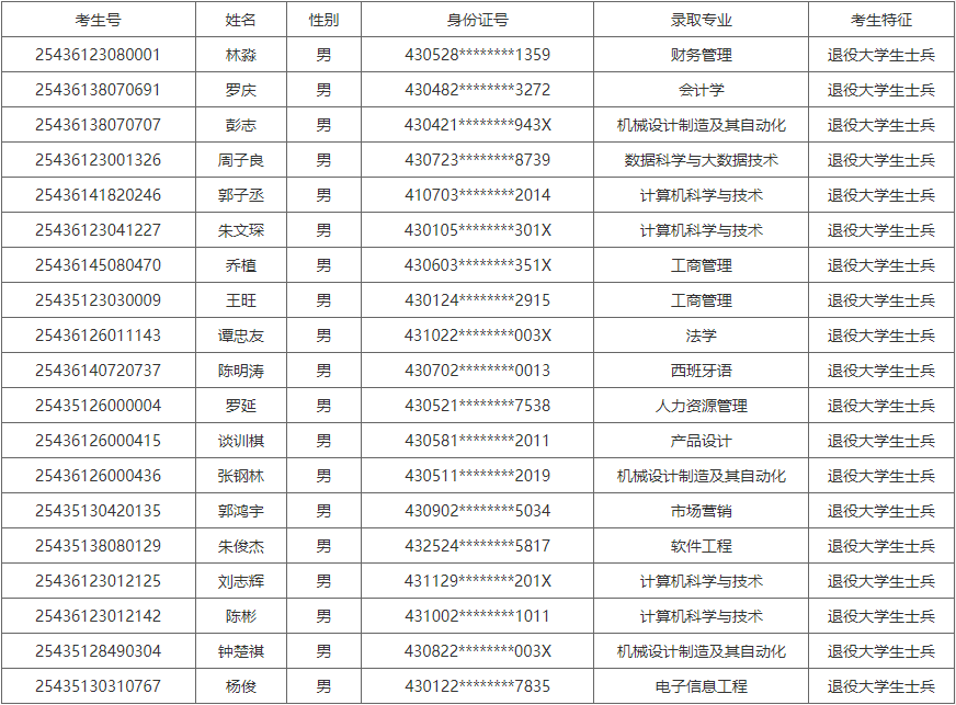 湖南涉外經(jīng)濟(jì)學(xué)院.png