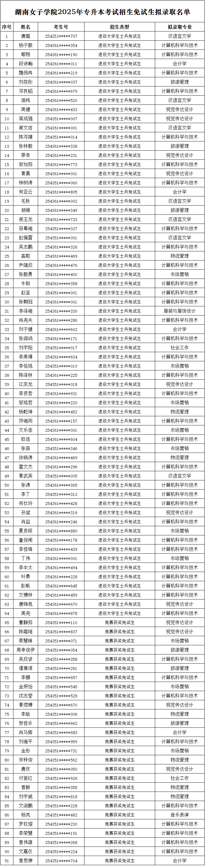 湖南女子學院專升本.png