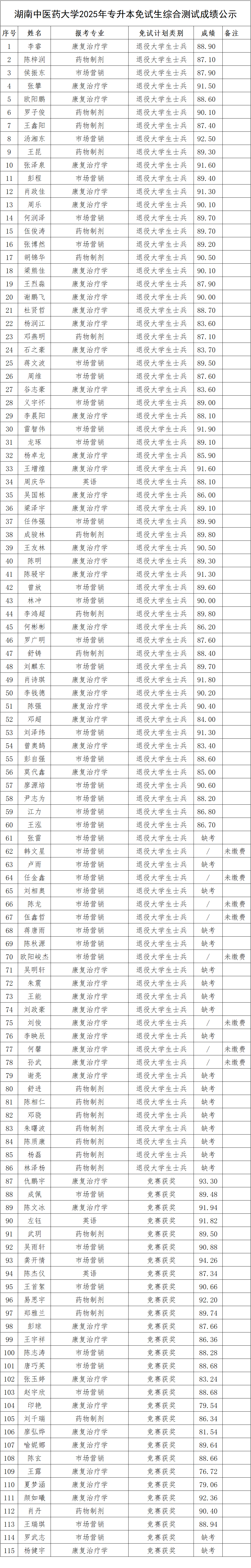 湖南中醫(yī)藥大學(xué).png