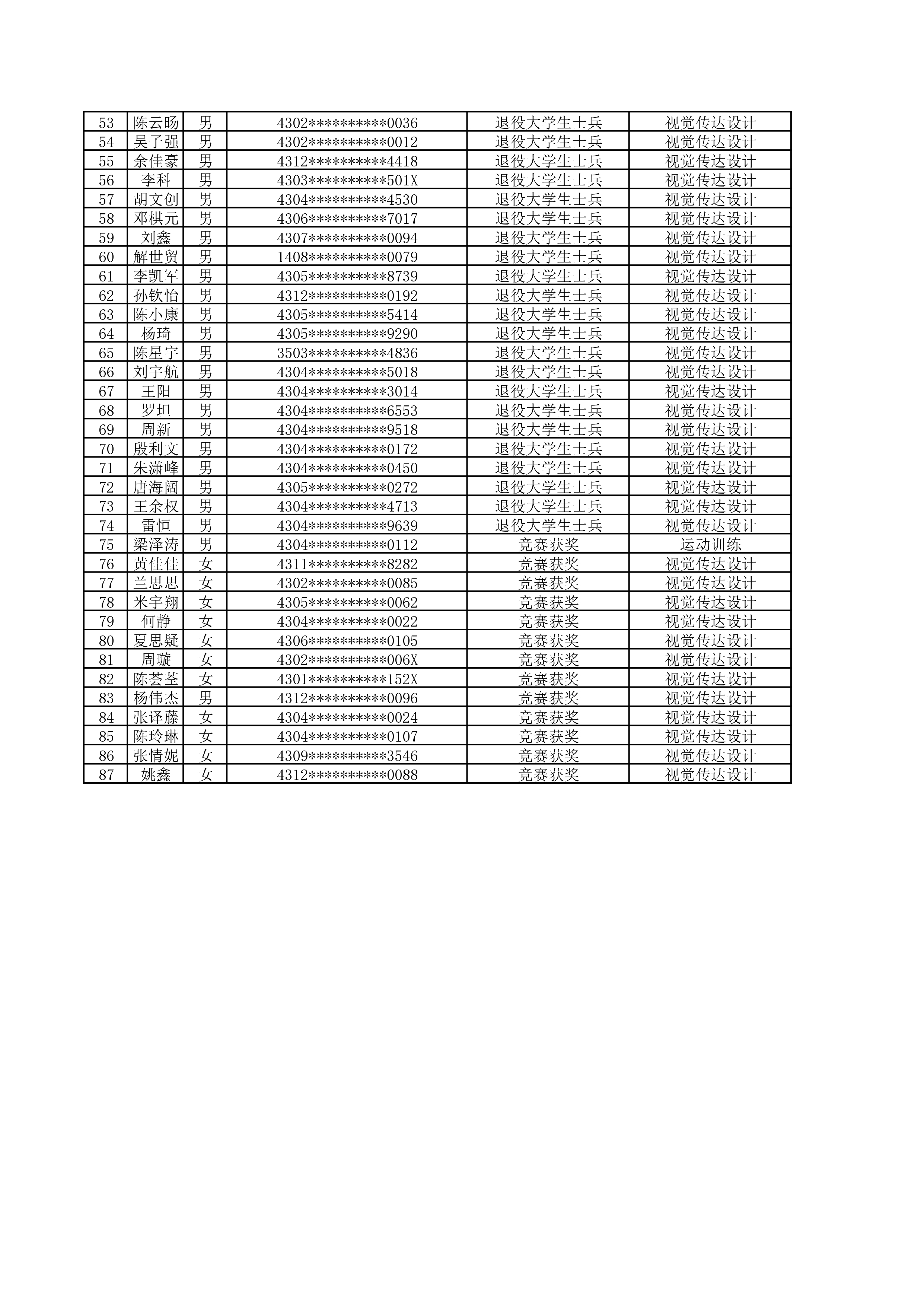 衡陽(yáng)師范學(xué)院2025年專(zhuān)升本免試生擬錄取名單_page-0002.jpg