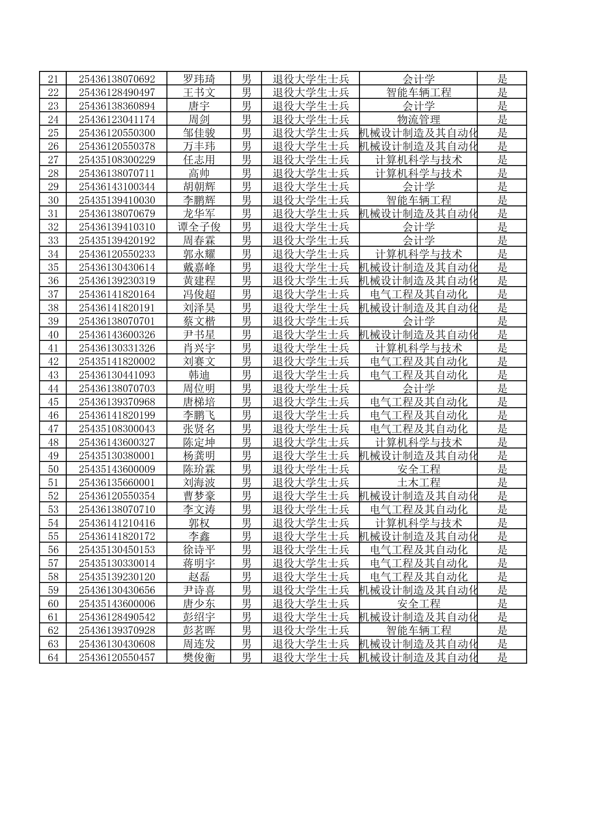湖南工學(xué)院2025年專升本擬錄取公示名單_page-0002.jpg