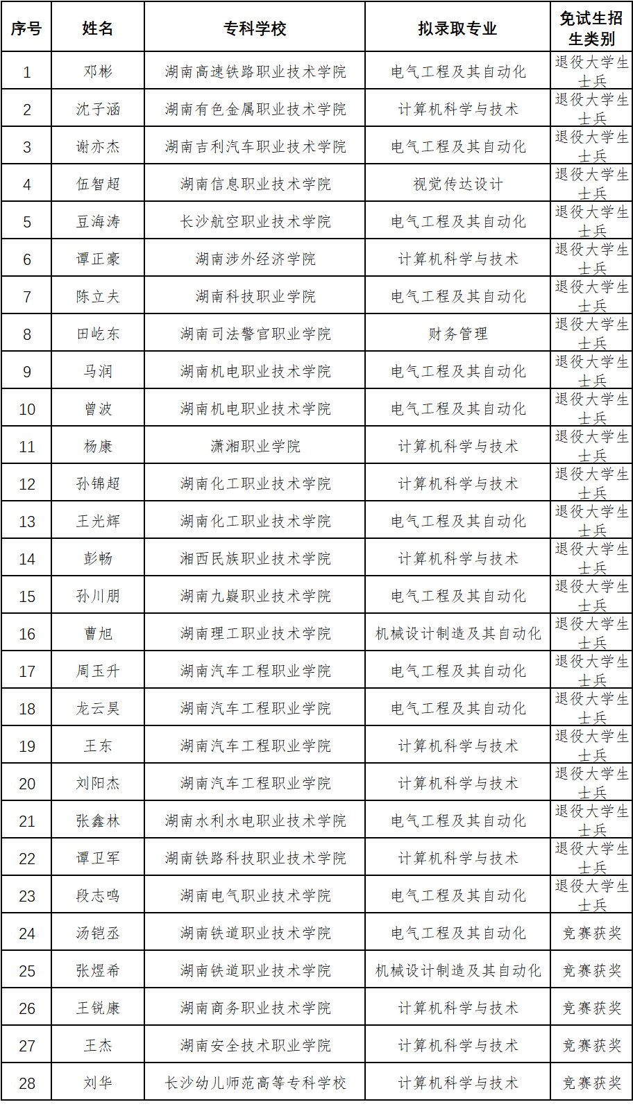 湖南工業(yè)大學科技學院.png