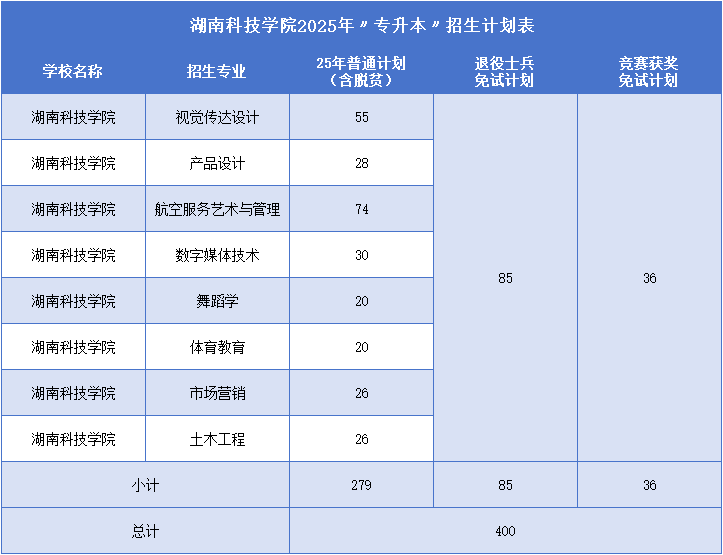 湖南科技學(xué)院.png