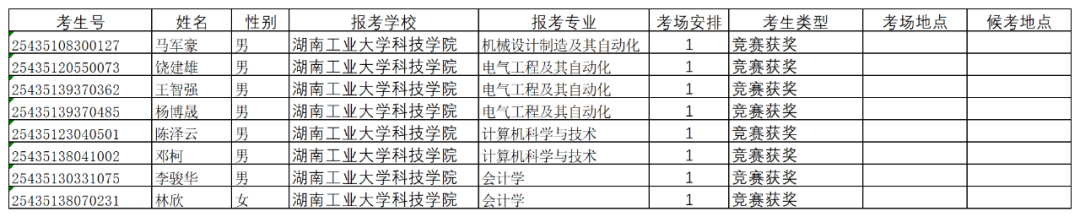湖南工業(yè)大學(xué)暨科技學(xué)院2025年專升本招生考試免試生技能測(cè)試實(shí)施方案（第二次征集志愿）(圖1)