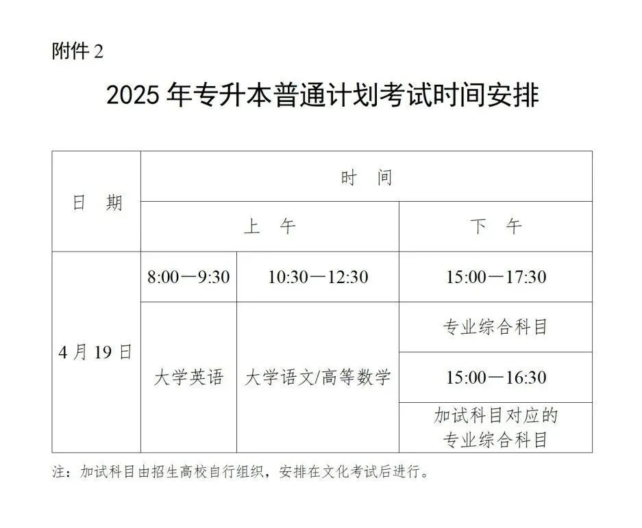 湖南專(zhuān)升本考試科目與考試時(shí)間