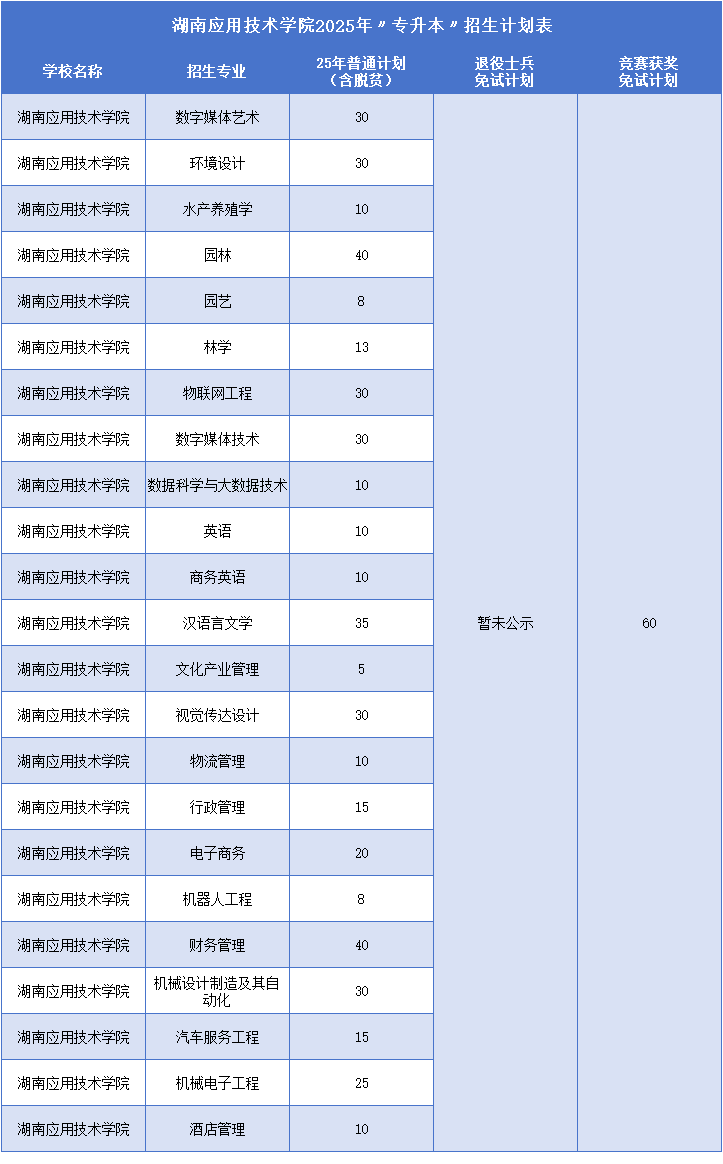 湖南應(yīng)用技術(shù)學(xué)院.png