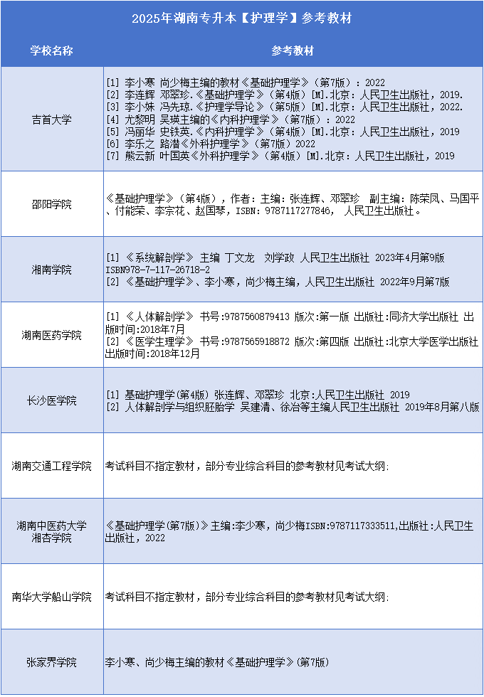 湖南專升本護(hù)理學(xué)參考教材.png