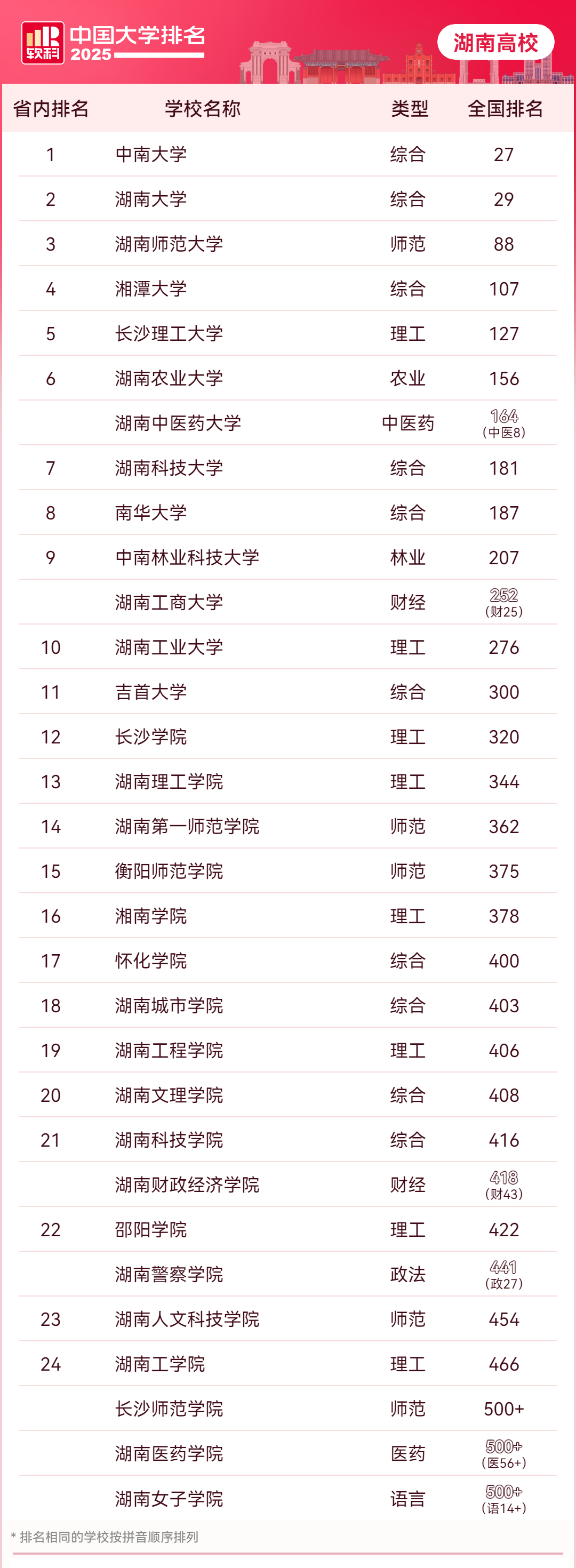 26擇校參考 | 大學(xué)排名最新榜單，你的升本目標院校排在哪里？(圖1)