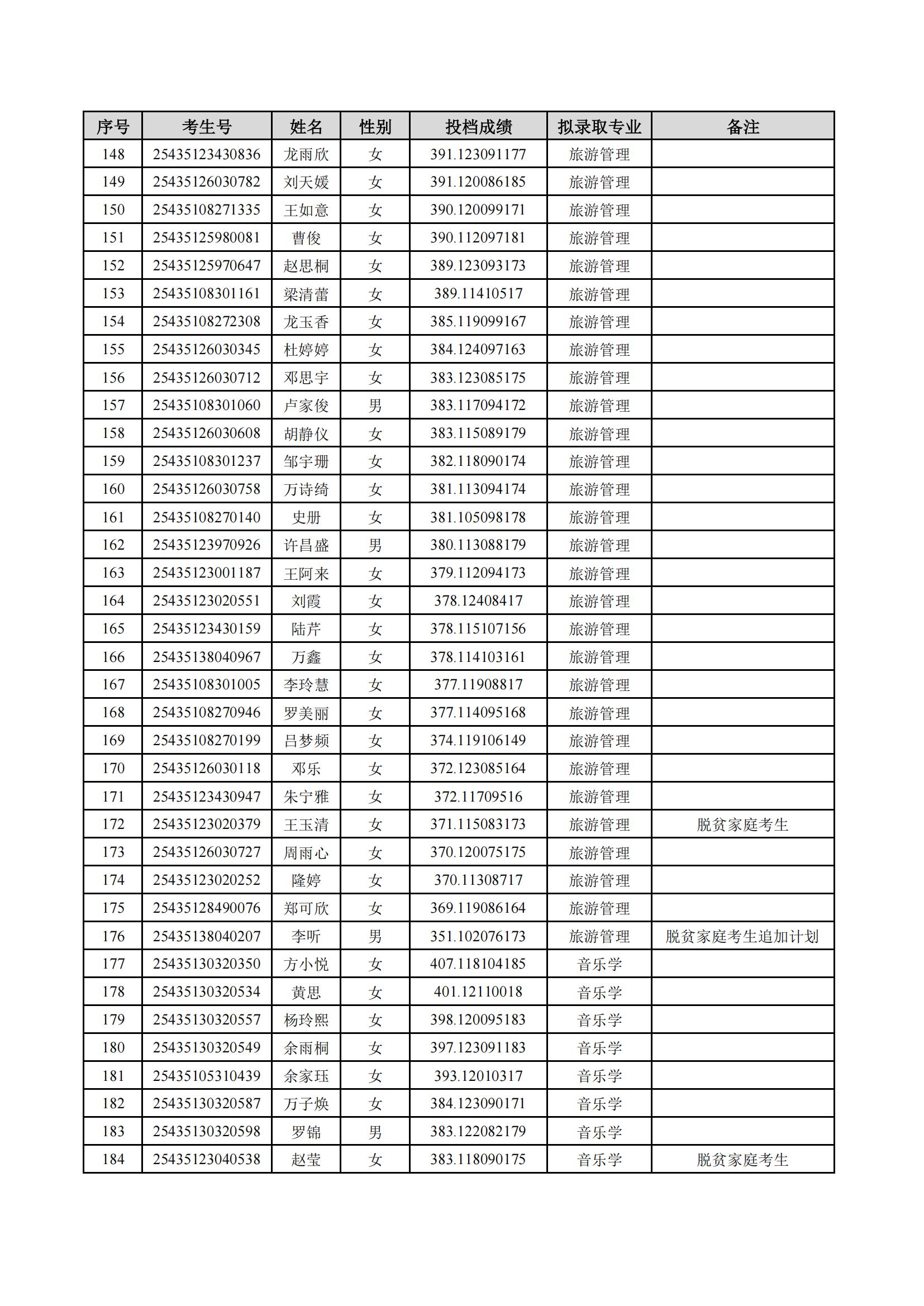 2025年湖南理工學(xué)院專升本普通計劃擬錄取名單公示(圖5)