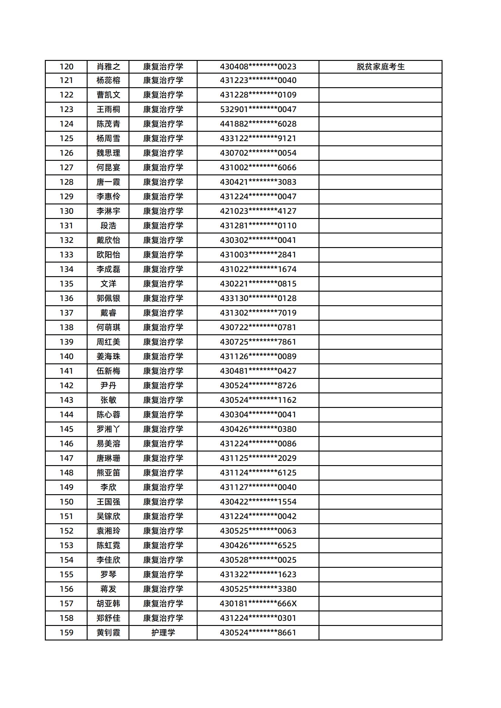 湖南醫(yī)藥學(xué)院2025年專升本普通計(jì)劃擬錄取名單