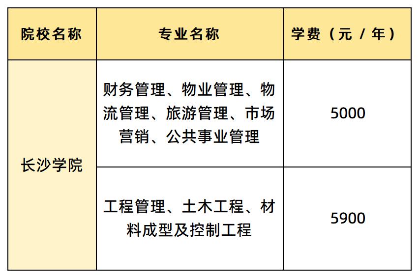 長沙學院學費匯總