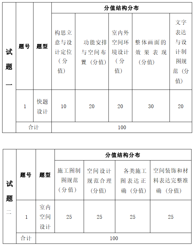 2022年湖南信息學(xué)院專升本環(huán)境設(shè)計專業(yè)《快題設(shè)計》考試大綱(圖2)