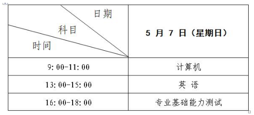 2023年蘭州工商學(xué)院專(zhuān)升本招生簡(jiǎn)章(圖1)