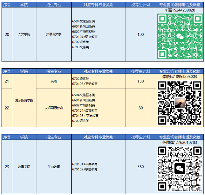 2023年青島恒星科技學(xué)院專升本自薦生報(bào)名及綜合能力測試公告