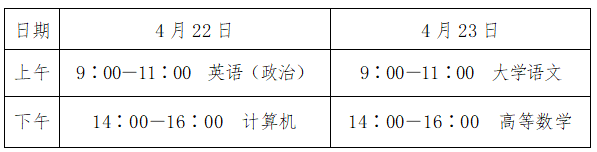 2023年山東省聊城市普通專升本考試溫馨提示！