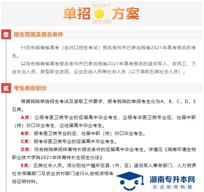 2021年湖南環(huán)境生物職業(yè)技術(shù)學(xué)院單招簡章(圖3)