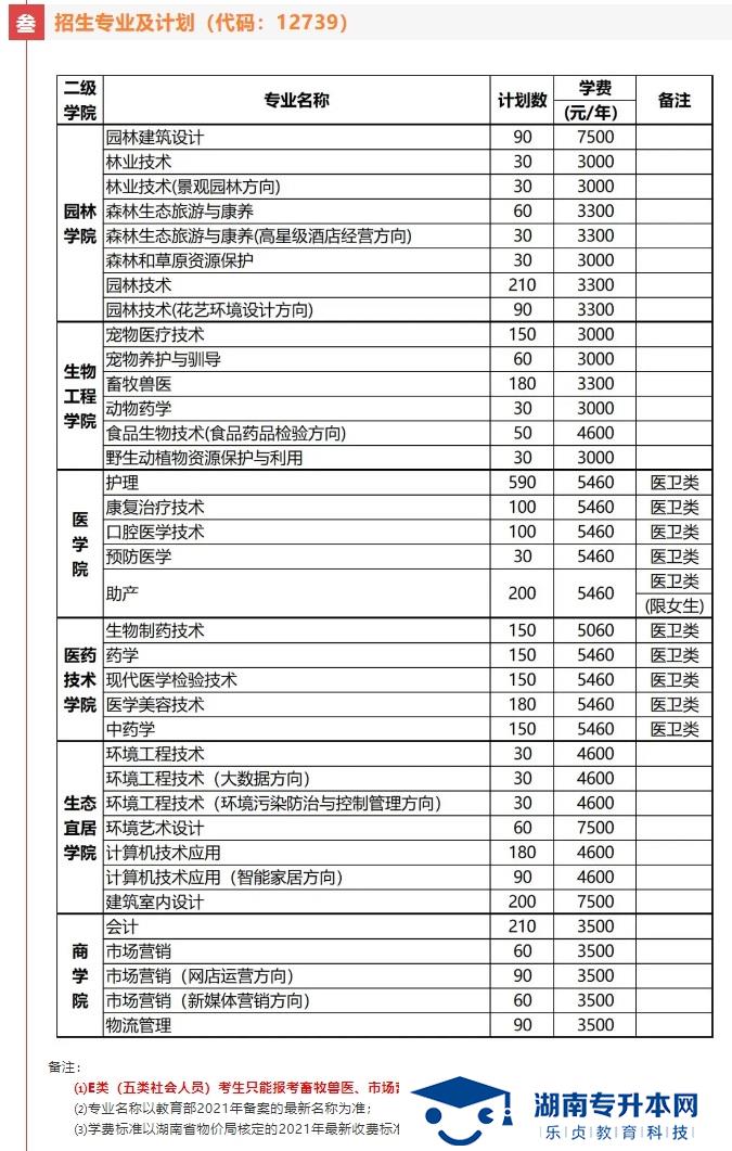 2021年湖南環(huán)境生物職業(yè)技術(shù)學(xué)院單招簡章(圖4)