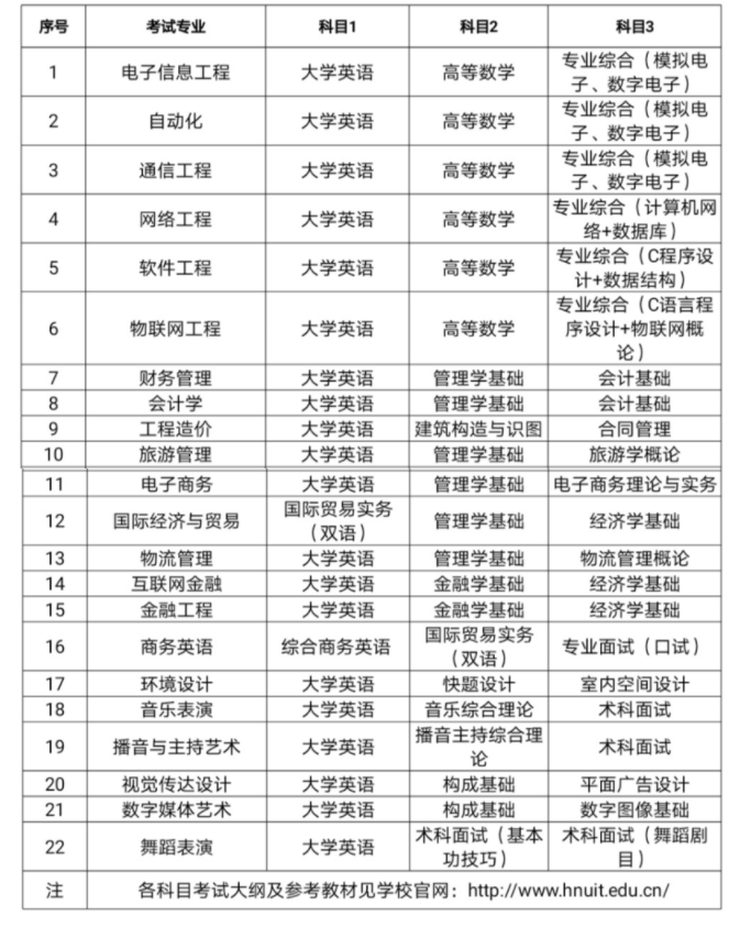 湖南信息學院專升本考試科目