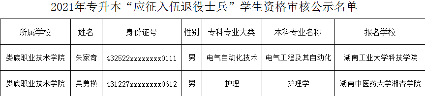 2021年婁底職業(yè)技術學院退役士兵專升本名單
