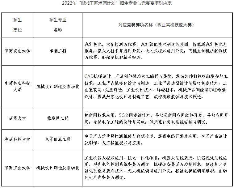 2023年湖南專升本免試生報(bào)名條件是什么？