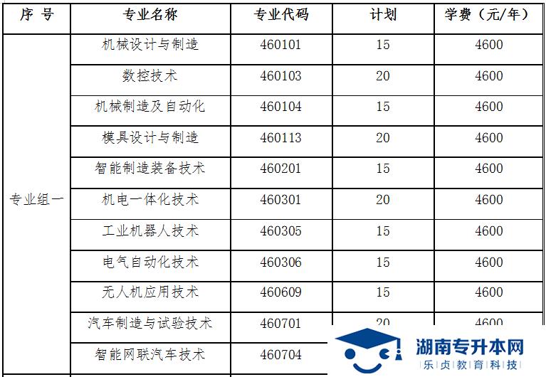 湖南國防工業(yè)職業(yè)技術(shù)學(xué)院2022年單獨(dú)招生章程(圖1)
