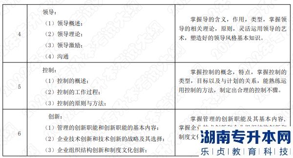 考試內容和考試要求