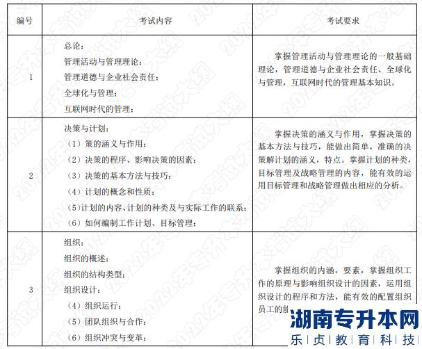 考試內容和考試要求