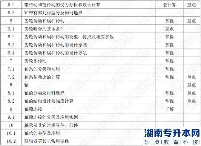 2022年湖南應(yīng)用技術(shù)學(xué)院專升本考試科目《機(jī)械設(shè)計基礎(chǔ)》考試大綱