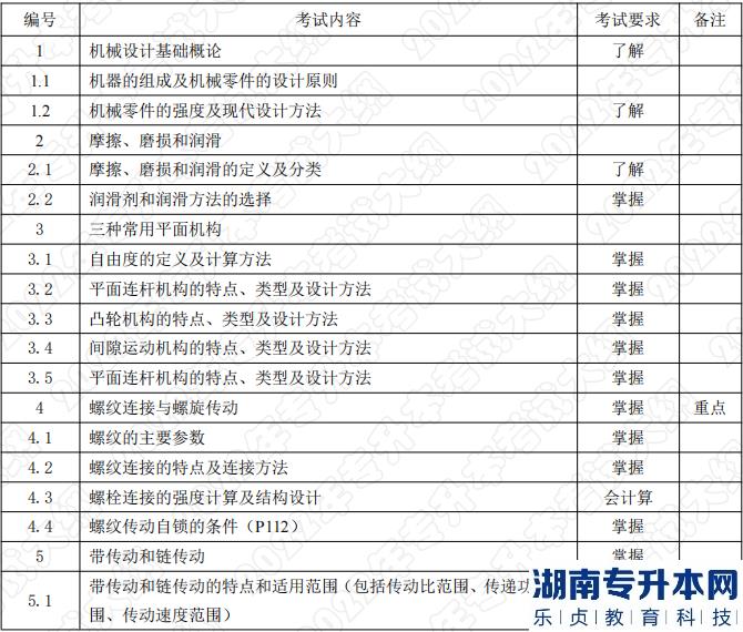 2022年湖南應(yīng)用技術(shù)學(xué)院專升本考試科目《機(jī)械設(shè)計基礎(chǔ)》考試大綱